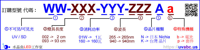 訂購型號 代碼 -【水晶魚LED工作室 】歡迎 公司行號/學術單位 歡迎 訂製/客製 各式 長度/瓦數/波長 之 UV LED 紫外燈 UV固化燈 實驗燈具
