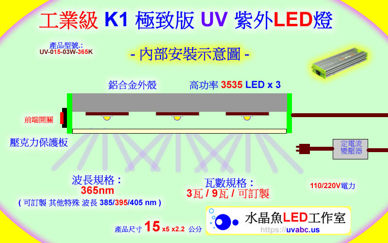 工業級 K1 極致版 UV LED紫外燈 UV固化燈 (UVA 365/385/395/405nm)-內部安裝示意圖
