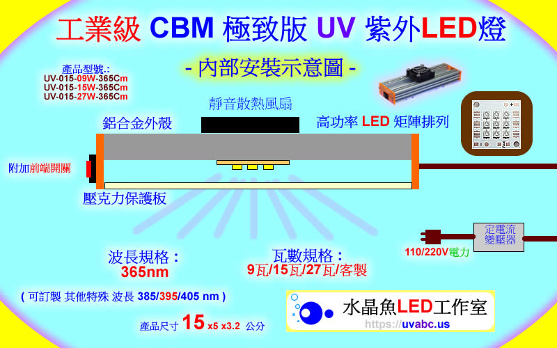 工業級 CBM 極致版 UV LED紫外燈 UV固化燈 (UVA 365/385/395/405nm)-內部安裝示意圖