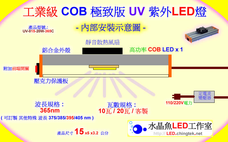 工業級 COB 極致版 UV LED紫外燈 (UVA 365/385/395/405nm)-內部安裝示意圖