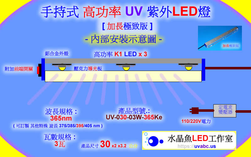 高功率 UV LED紫外燈 UV固化燈 Extra 加長極致版 (UVA 365/385/395/405nm)-內部安裝示意圖
