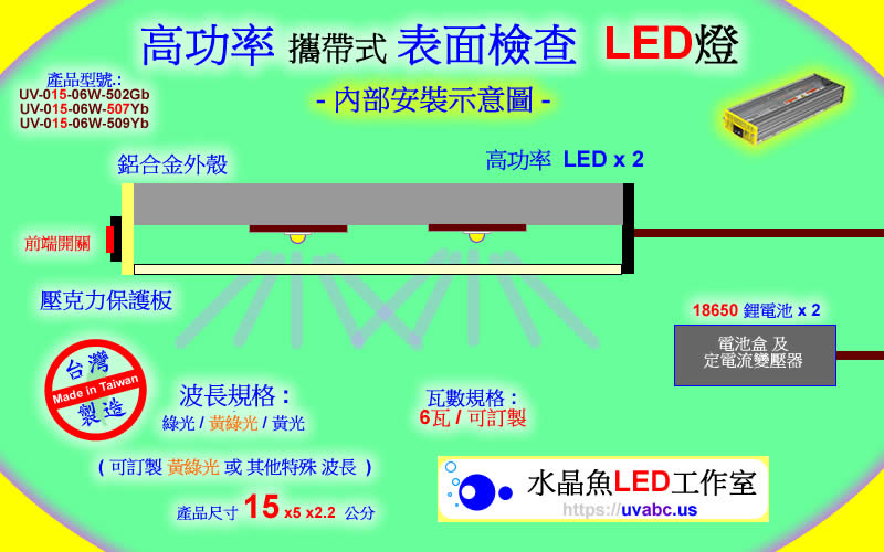 工業級 6瓦綠光LED表面檢查燈 - 高功率 LED表面檢查燈 晶圓表面檢查燈 uv free表面檢查燈 綠光檢查燈 光學檢測 自動光學檢查 機器視覺 -內部構造圖