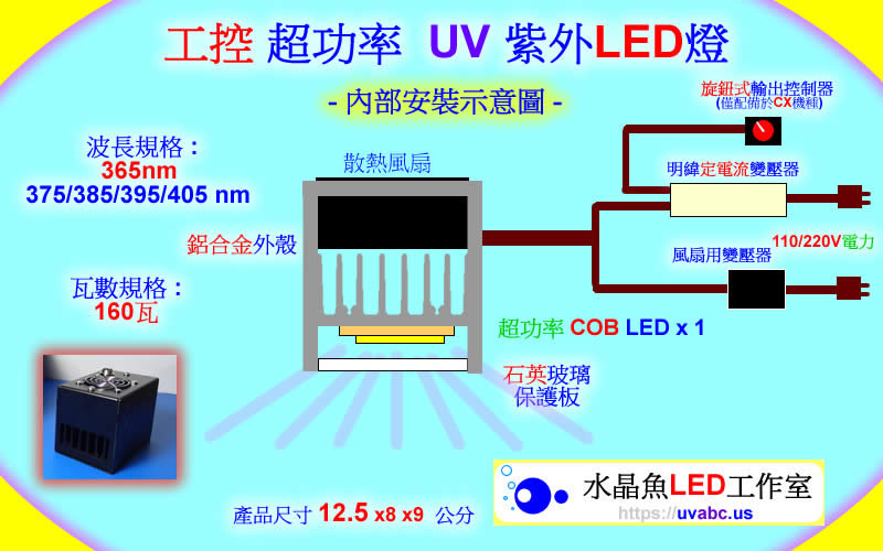 氣冷式 UV 160瓦 工控可調式 超功率 UV LED紫外燈 (UVA 365/385/395/405nm)-3D列印表機固化/油墨固化/工業檢測鑑識/可固化UV膠/無塵室檢查落塵及殘膠 /螢光劑測試 /黑光燈/黑燈管-【水晶魚LED工作室】