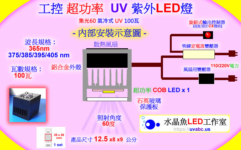 集光60 工控超功率 氣冷式 UV LED紫外燈 /紫外線燈 UV固化燈 100瓦(UVA 365/385/395/405nm)