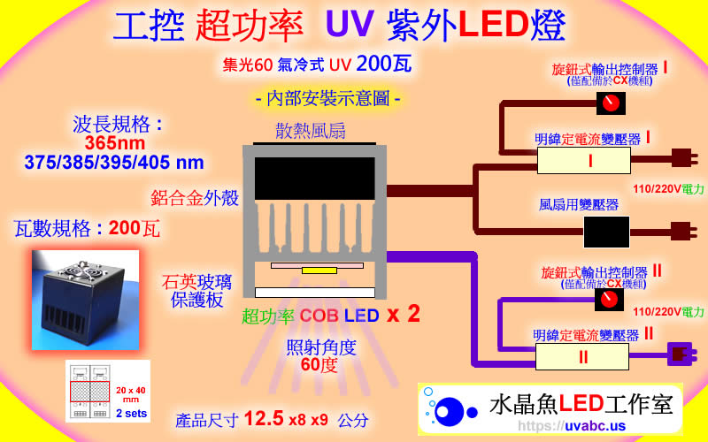 集光60 工控超功率 氣冷式 UV LED紫外燈 /紫外線燈 UV固化燈 200瓦(UVA 365/385/395/405nm)