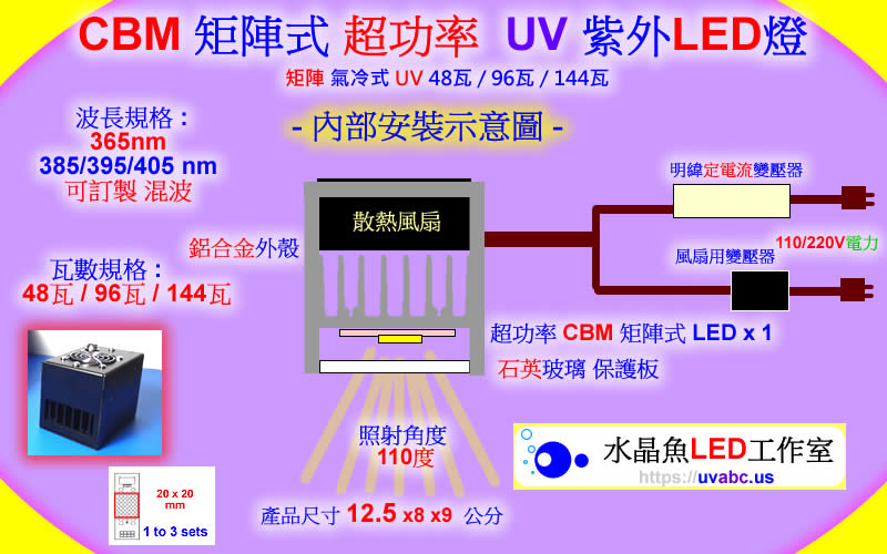 內部安裝示意圖 - CBM 氣冷式 48瓦 / 96瓦 工控超功率UV LED紫外燈 UV固化燈 紫外線燈 紫外光燈
