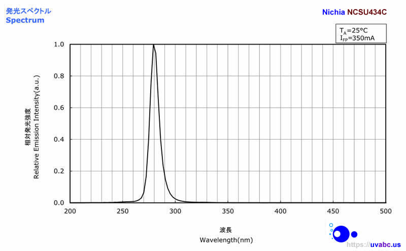 高效能 Nichia 日亞化 UV-C 深紫外LED燈 ( UVC 280 nm ) 防疫神器 /水質淨化/消毒殺菌/化學及生物學領域之檢測分析應用-【水晶魚LED工作室】