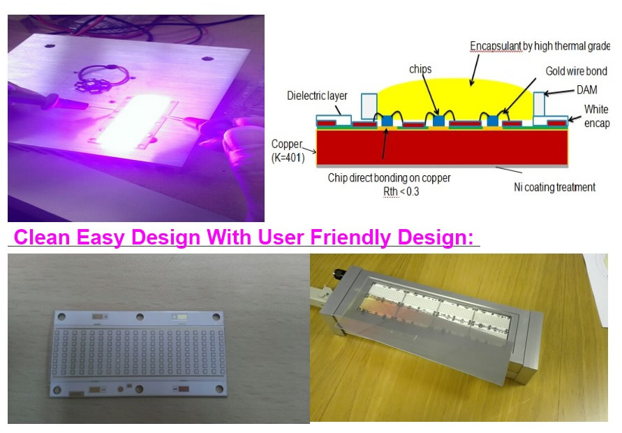 High Power ultraviolet UV LED module/lamp 160W/320W ( 365nm 375nm 385nm 395nm 405nm) - G2 Ultimate - COB type - Chingtek.net