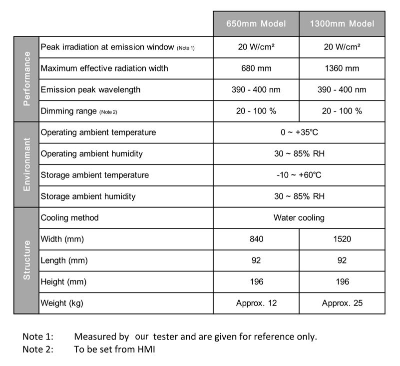 Specification for UV LED ultraviolet Printing Units - 650mm / 1300mm up for Standard UV ink System (UVA 380nm-410nm )