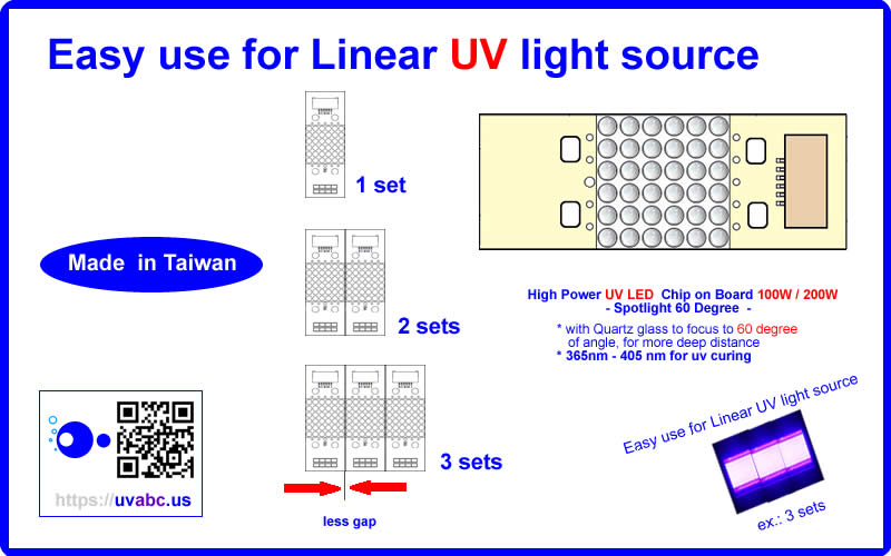 High Power ultraviolet UV LED module/lamp 100W/200W ( 365nm 375nm 385nm 395nm 405nm) - Spotlight 60D - COB type - Chingtek.net
