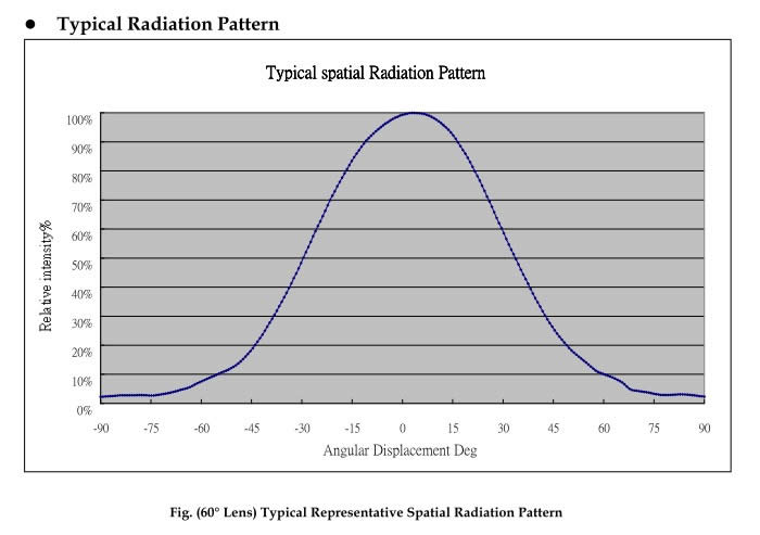 COB Multi-chips LEDs - High Power ultraviolet UV LED module/lamp 100W/200W ( 365nm 375nm 385nm 395nm 405nm) - Spotlight 60D - Chingtek.net