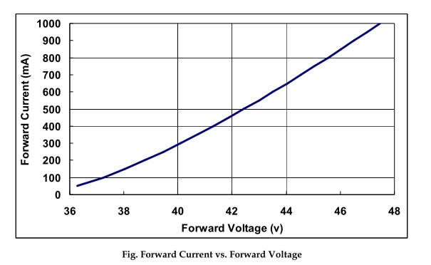 COB Multi-chips LEDs - High Power ultraviolet UV LED module/lamp 100W/200W ( 365nm 375nm 385nm 395nm 405nm) - Spotlight 60D - COB type - Chingtek.net