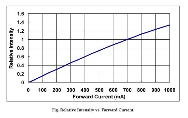COB Multi-chips LEDs - High Power ultraviolet UV LED module/lamp 100W/200W ( 365nm 375nm 385nm 395nm 405nm) - Spotlight 60D - COB type - Chingtek.net
