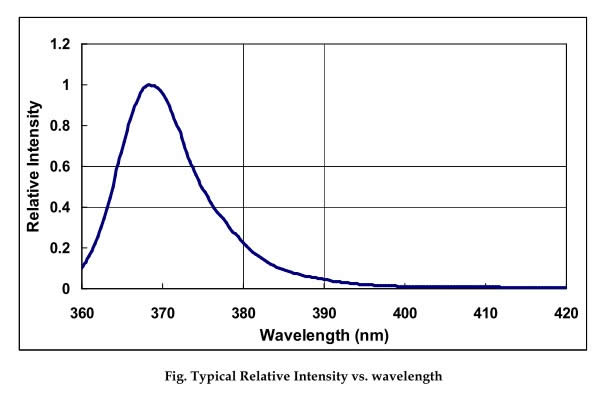 COB Multi-chips LEDs - High Power ultraviolet UV LED module/lamp 100W/200W ( 365nm 375nm 385nm 395nm 405nm) - Spotlight 60D - COB type - Chingtek.net