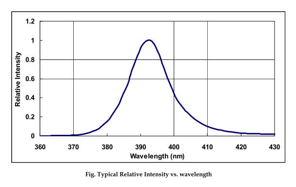 COB Multi-chips LEDs - High Power ultraviolet UV LED module/lamp 100W/200W ( 365nm 375nm 385nm 395nm 405nm) - Spotlight 60D - COB type - Chingtek.net