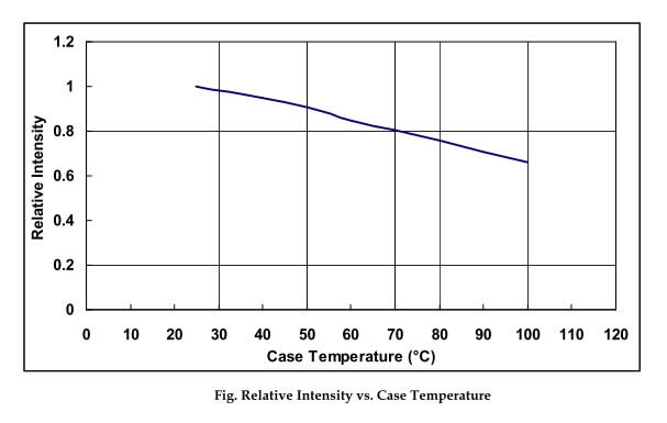 COB Multi-chips LEDs - High Power ultraviolet UV LED module/lamp 100W/200W ( 365nm 375nm 385nm 395nm 405nm) - Spotlight 60D - COB type - Chingtek.net