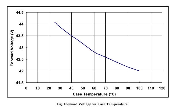 COB Multi-chips LEDs - High Power ultraviolet UV LED module/lamp 100W/200W ( 365nm 375nm 385nm 395nm 405nm) - Spotlight 60D - COB type - Chingtek.net