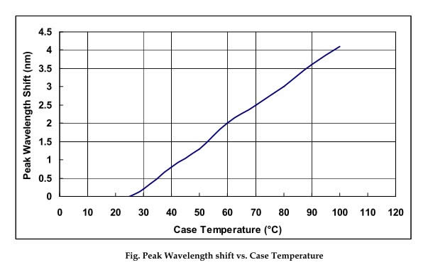 COB Multi-chips LEDs - High Power ultraviolet UV LED module/lamp 100W/200W ( 365nm 375nm 385nm 395nm 405nm) - Spotlight 60D - COB type - Chingtek.net
