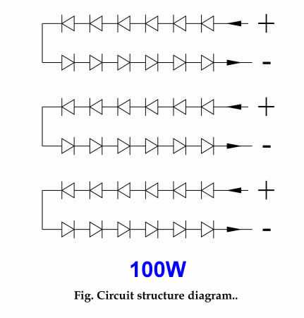 Circuit structure diagdram - High Power ultraviolet UV LED module/lamp 100W/200W ( 365nm 375nm 385nm 395nm 405nm) - Spotlight 60D - COB type - Chingtek.net