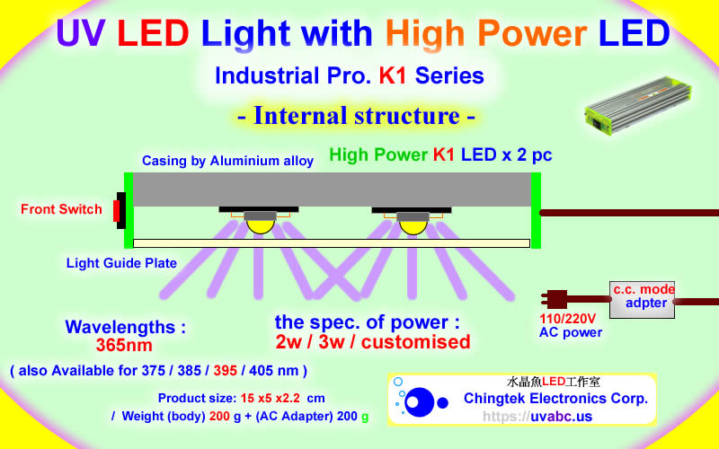 Internal Structure - UV LED ultraviolet light module/lamp - Industrial Pro. K1 Series  (UVA 365/375/385/395/405nm)