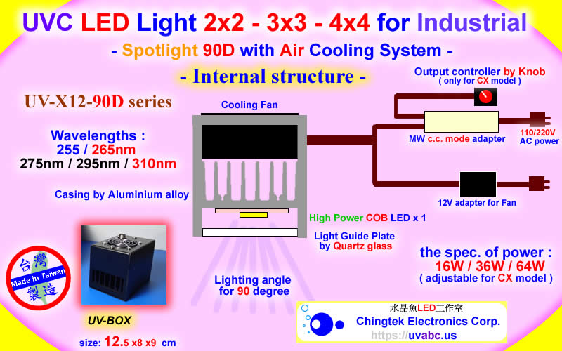 Internal Structure - UV LED ultraviolet light module/lamp - CBM (UVA 365/385/395/405nm )