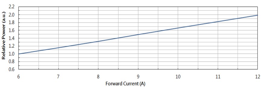 COB Multi-chips LEDs - High Power ultraviolet UV LED module/lamp 160W/320W ( 365nm 375nm 385nm 395nm 405nm) - G2 Ultimate - COB type - Chingtek.net