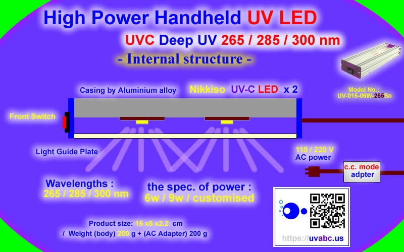 UVC deep UV LED ultraviolet light Handheld module/lamp Industrial Pro. Nikkiso Series (UVC 265