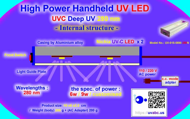 Internal Structure - UVC deep UV LED ultraviolet light Handheld module/lamp - Industrial Pro. Nichia Series  (UVC 280 nm) For Industrial Diagnostic & Inspection / Fluorescence check - UV.Chingtek.net