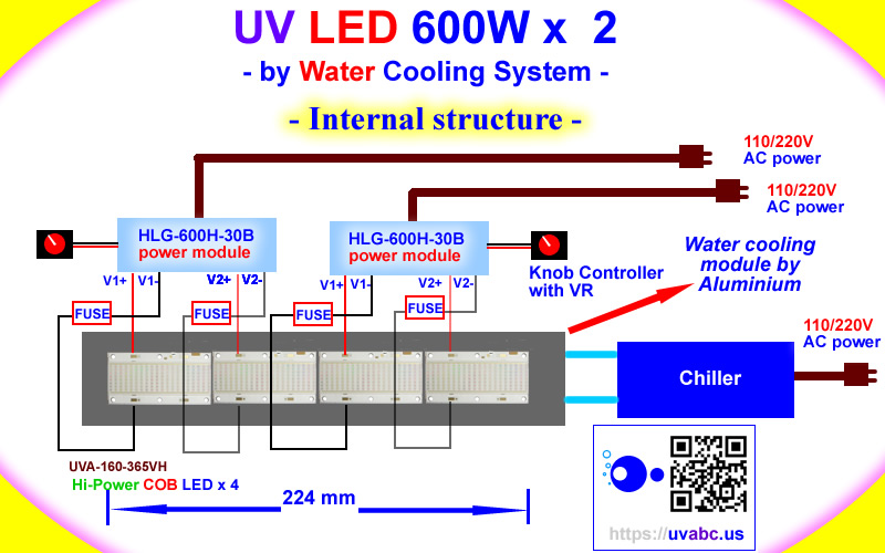 High Power ultraviolet UV LED module/lamp 160W/320W ( 365nm 375nm 385nm 395nm 405nm) - G2 Ultimate - COB type - Chingtek.net